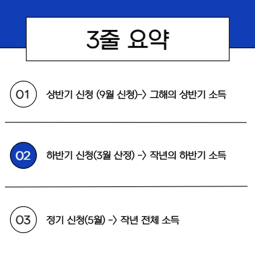2026 상반기, 하반기 근로장려금중복신청 가능할까 반기, 정기 신청 정리_2.핵심요약