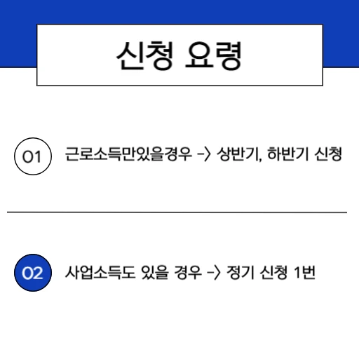 2026 상반기, 하반기 근로장려금중복신청 가능할까 반기, 정기 신청 정리_3.신청요령