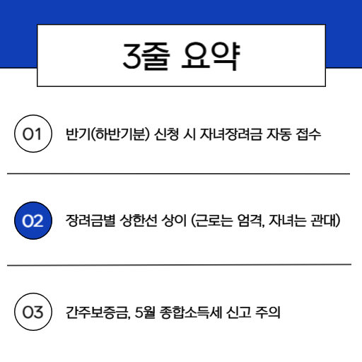 2026년 반기 근로장려금은 자녀장려금과 중복 수령 가능할까 -  돈 삭감되지 않게 주의해야할 사항_핵심요약