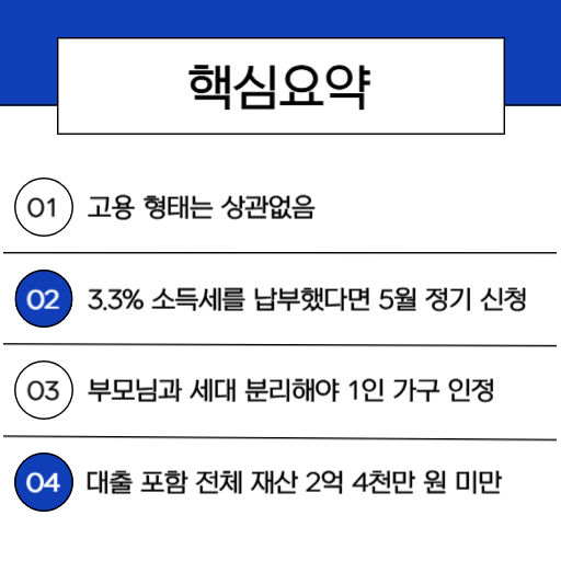 인턴, 계약직 분들을 위한 2026 반기 계약직근로장려금 신청 가능 여부 확실하게 알려드립니다_2.핵심요약